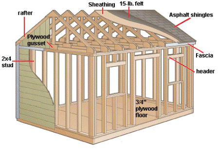 Things to Consider When Building a Shed - Parr Lumber